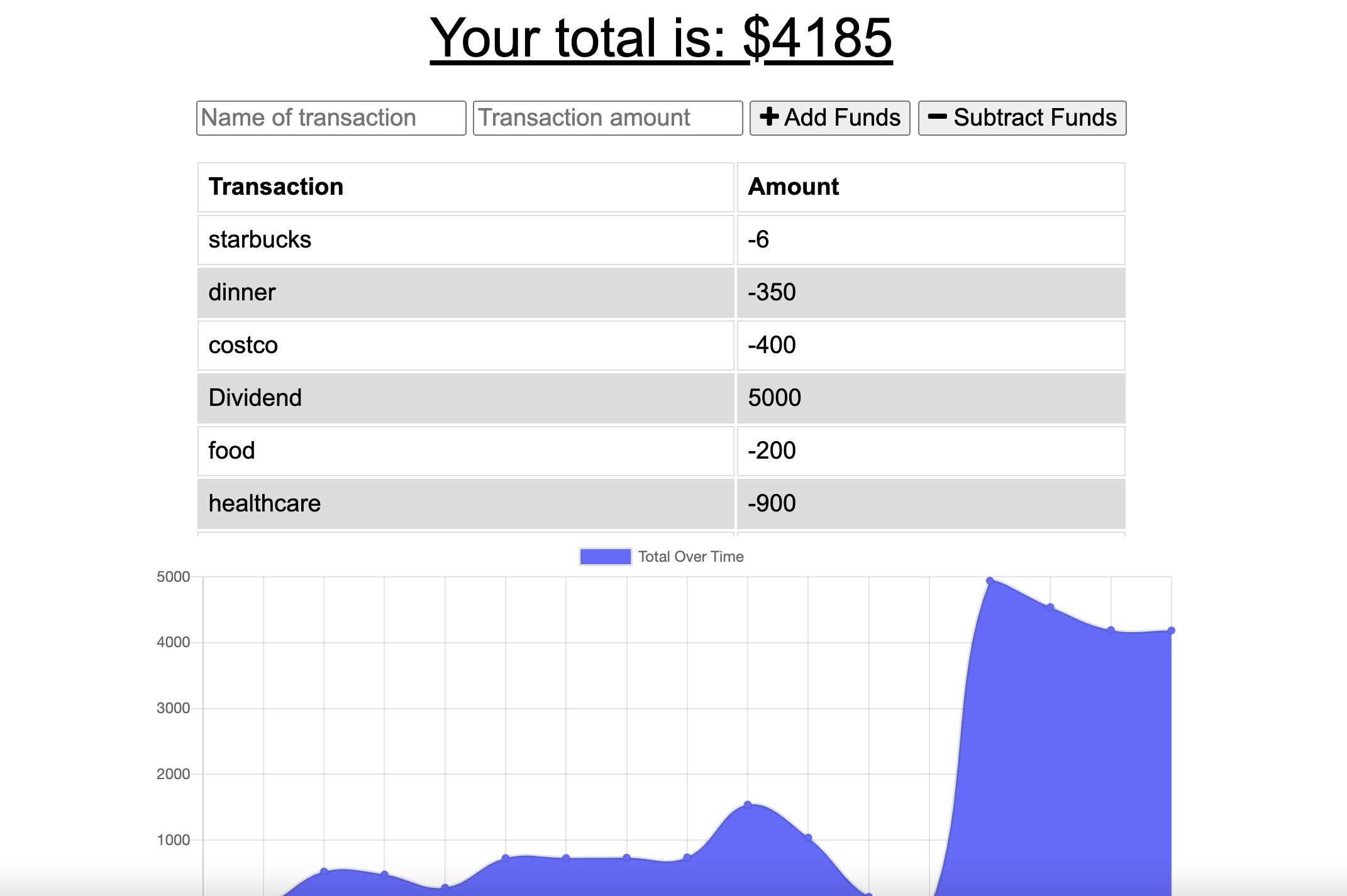 budget